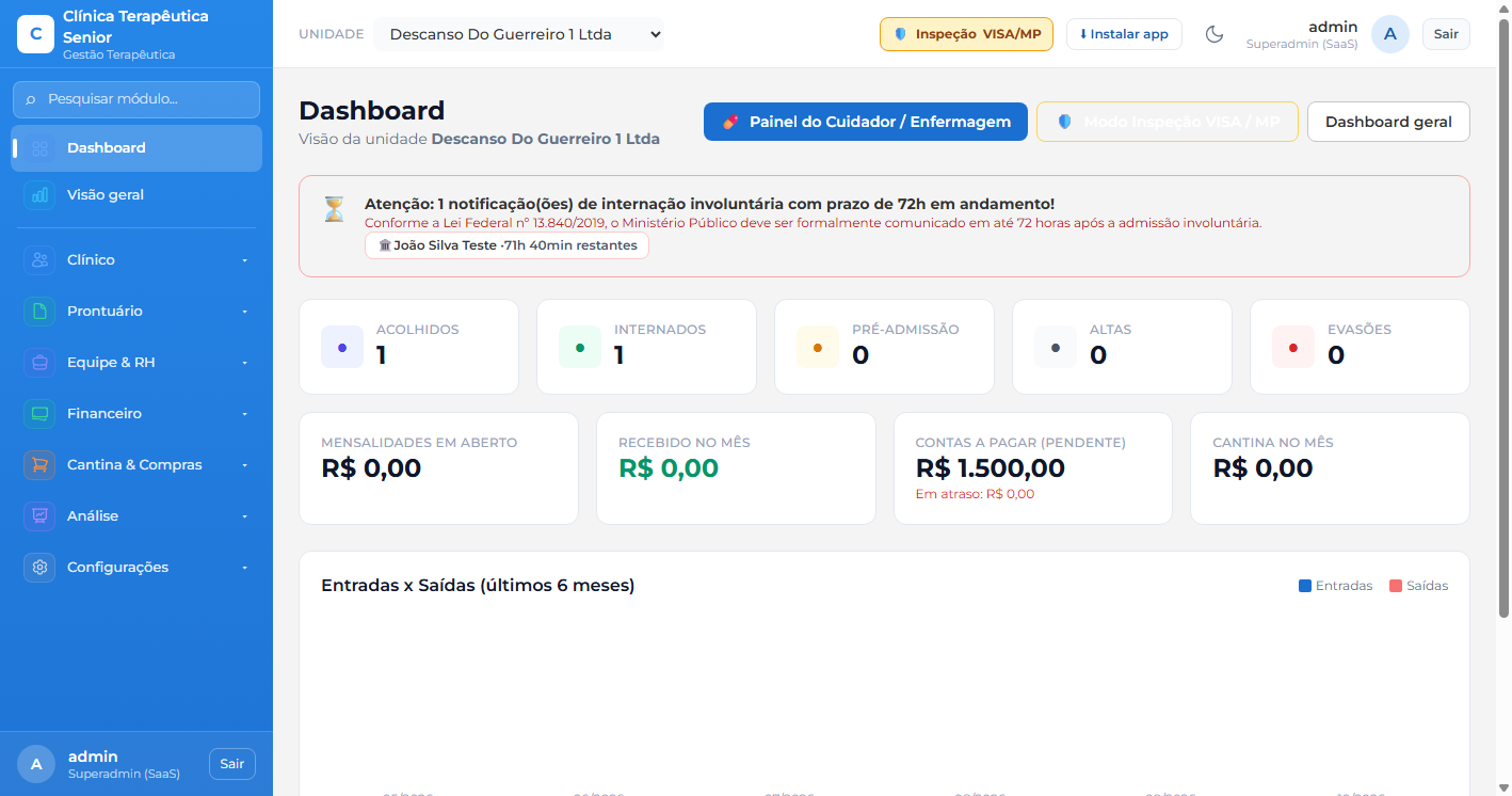 Visão Geral do Sistema MDev Saúde